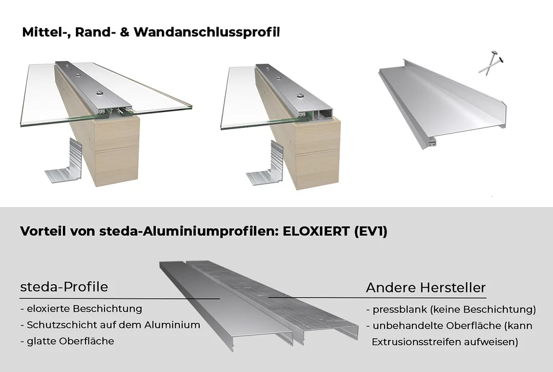 Aluminium Randprofil Komplettset ab 450cm