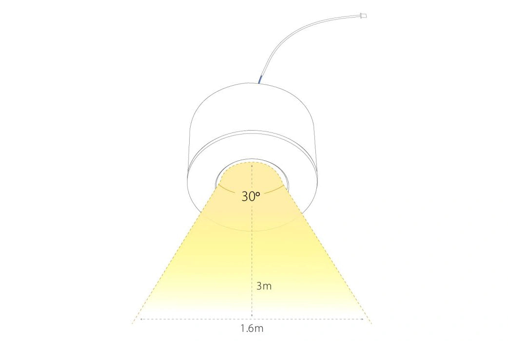 LED Aufbaustrahler-Set – Lichteffekt